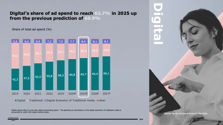 dentsu report advertising expenditure