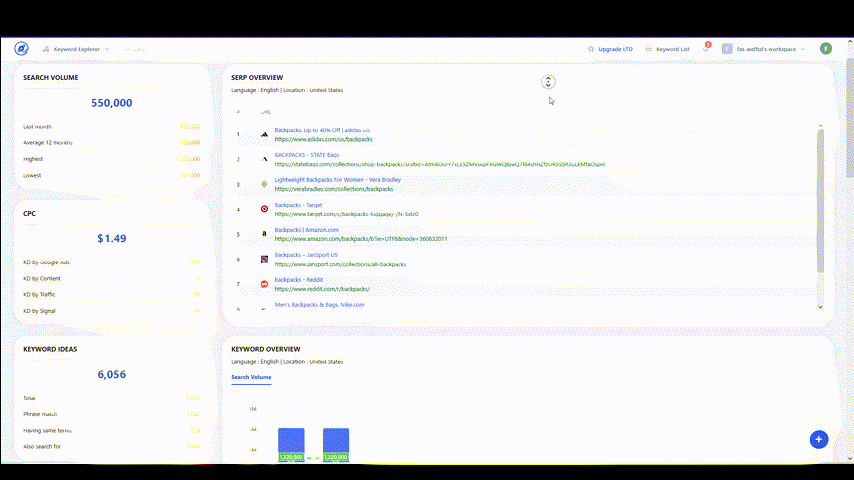 WriterZen free keyword seo tool