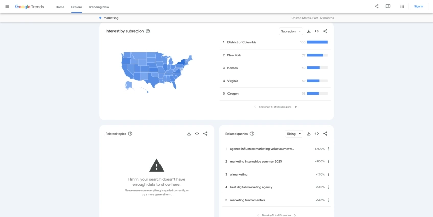 google trends topic ideas