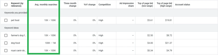 keywords search volume
