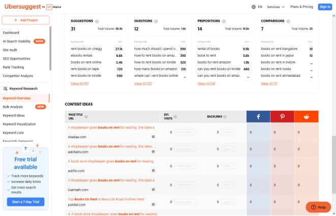 ubersuggest keyword research