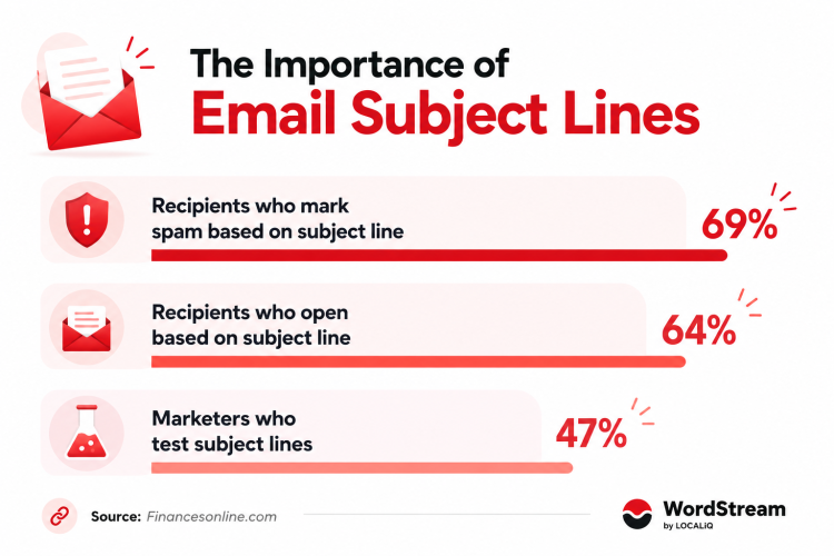 importance of email subject lines