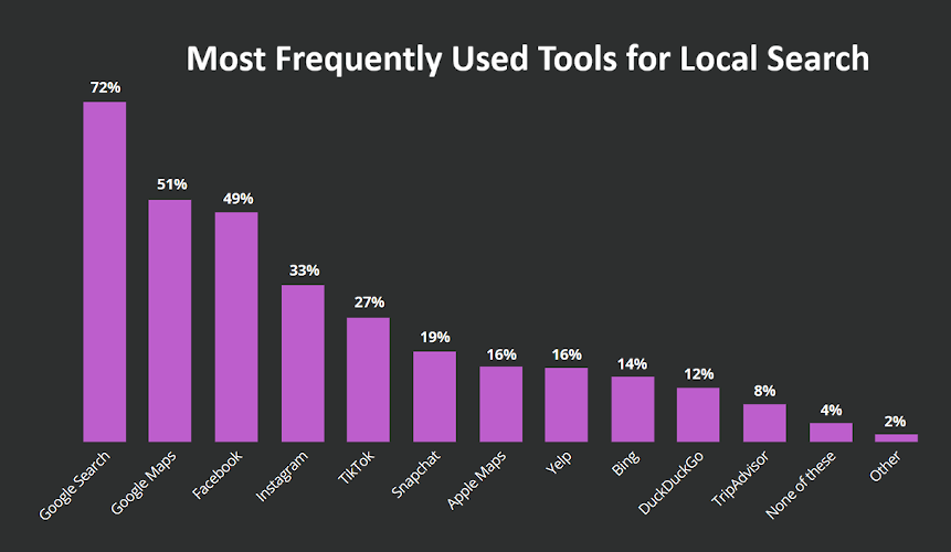 local seo search platforms tools