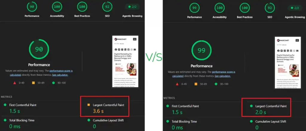 before after conversion rate optimization example
