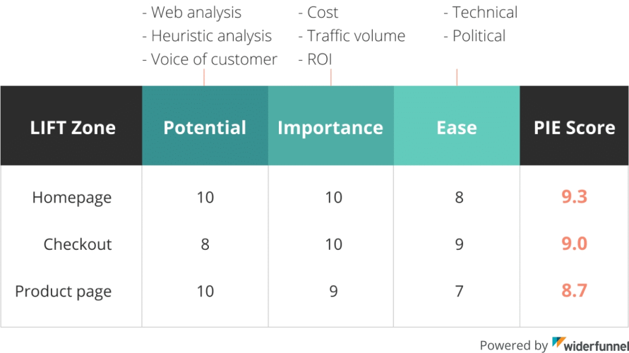 cro pie framework