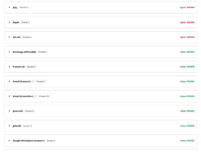 email deliverability inbox placement report