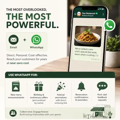 email whatsapp marketing restaurants