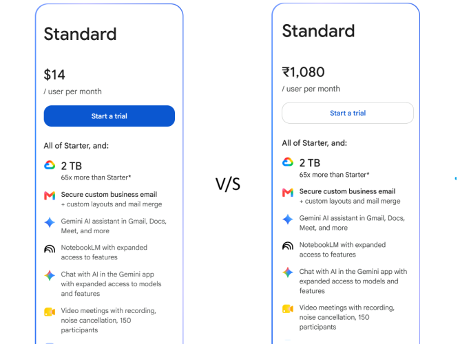 google workspace pricing usa vs india