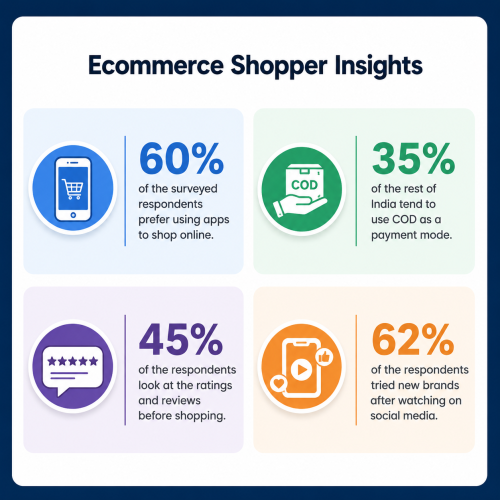low trust indian consumer online shopping behavior
