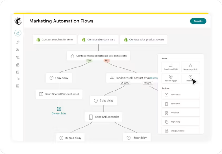 mailchimp advanced email marketing softwares