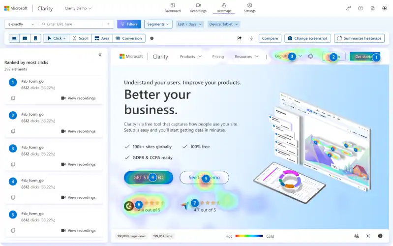 microsoft clarity for conversion rate optimization