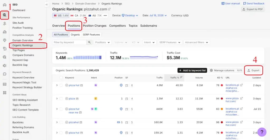 semrush competitor keyword research top pages