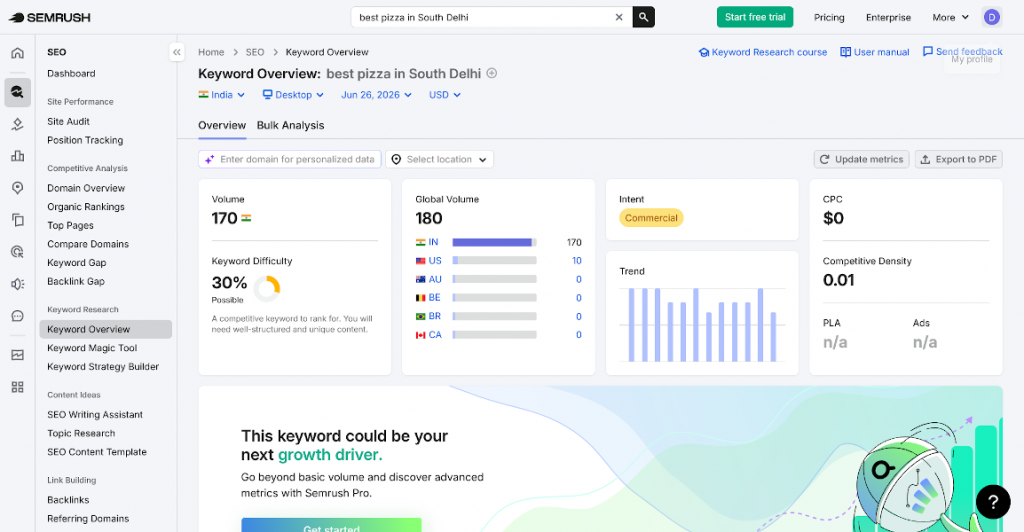 seo keyword analysis targeting india
