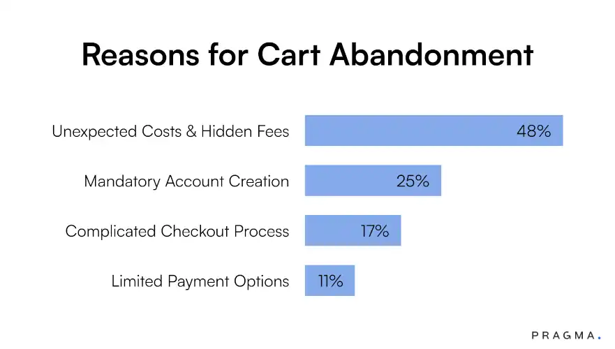 top cart abandonment reasons