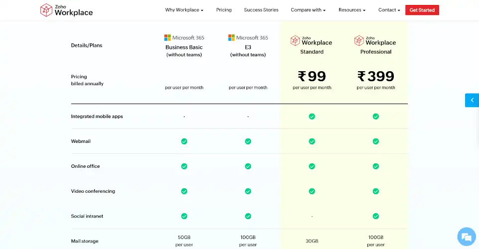 zoho workspace vs microsoft 365 comparison