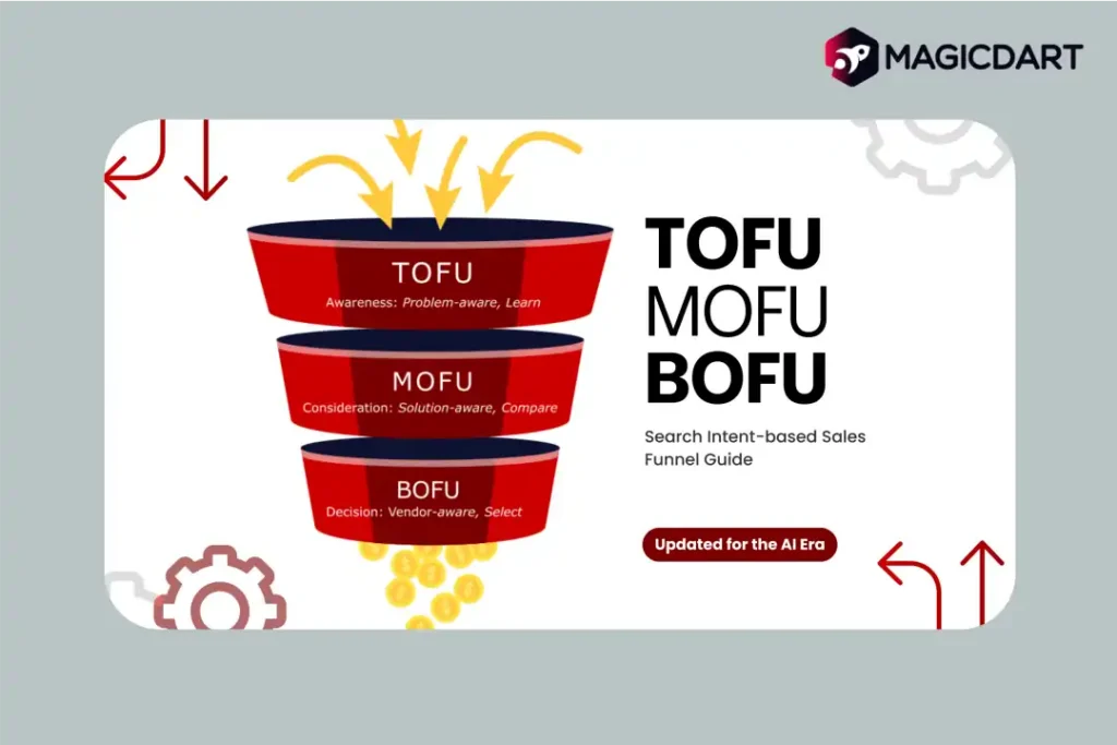 tofu mofu bofu converson funnel content strategy blog cover